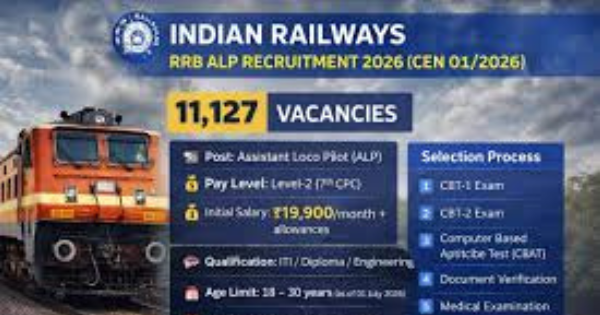 Railway RRB ALP Recruitment 2026